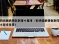 铜川狗动图表情包制作小程序（狗动图表情包制作小程序免费）
